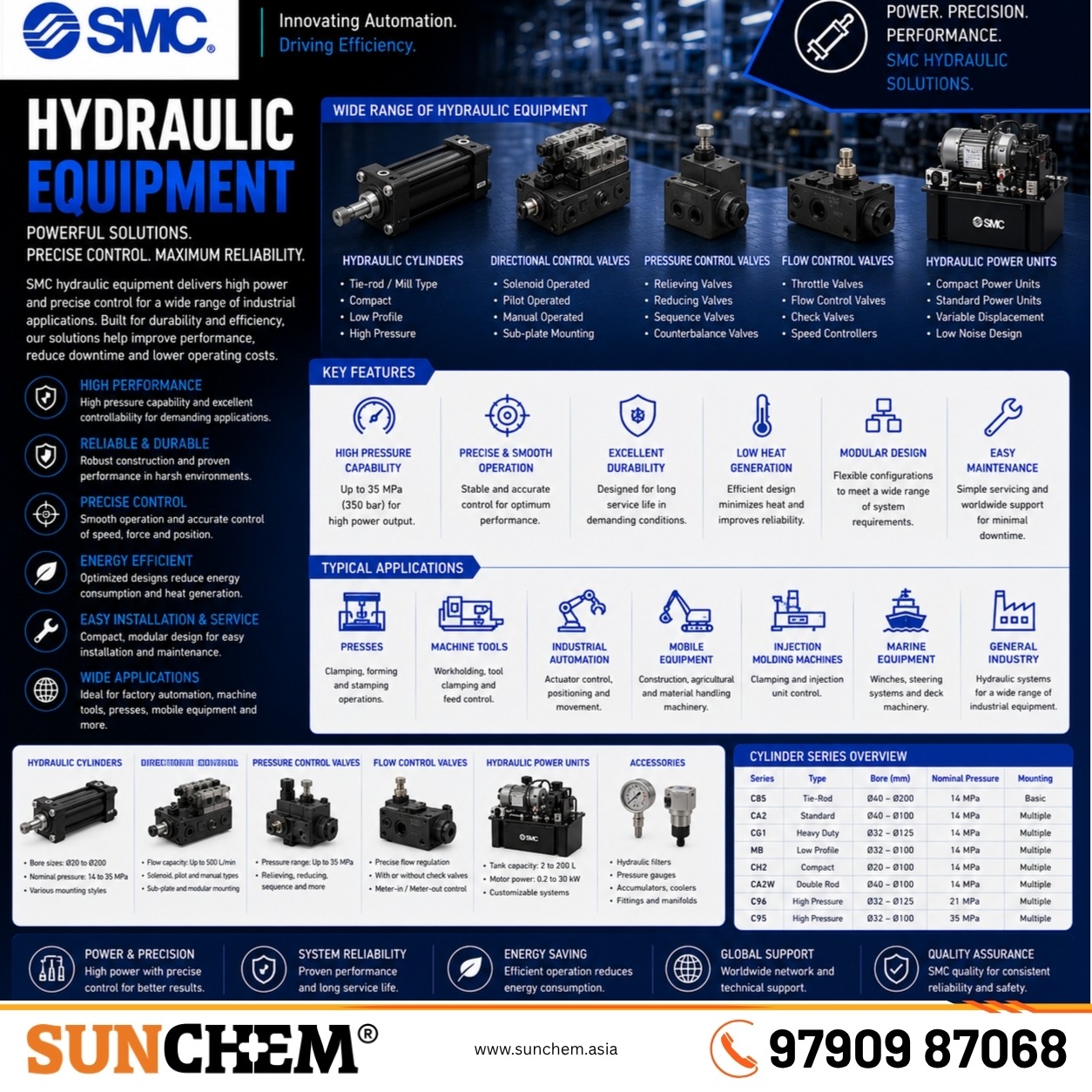Hydraulic Equipment – Sunchem Marketing authorized dealer and distributor of SMC hydraulic equipment in Chennai