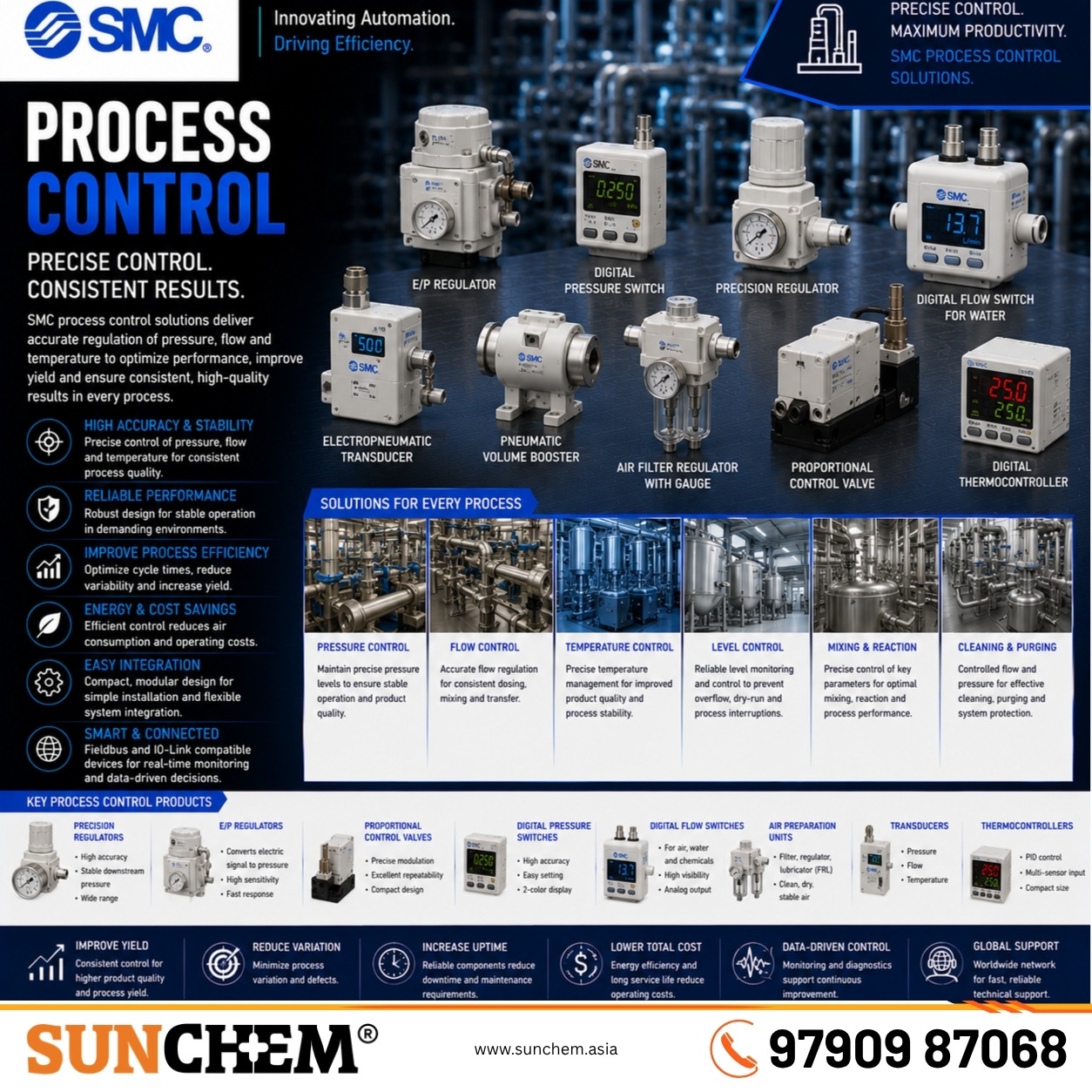 Process Control – Sunchem Marketing authorized dealer and distributor of SMC process control equipment in Chennai