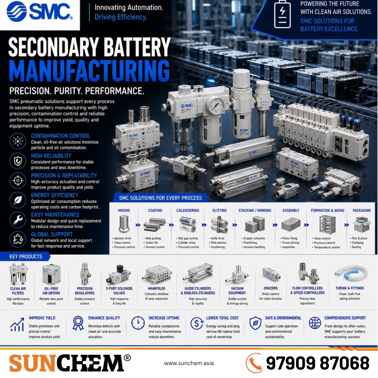 Secondary Battery Manufacturing – Sunchem Marketing authorized dealer and distributor of SMC solutions for secondary battery man