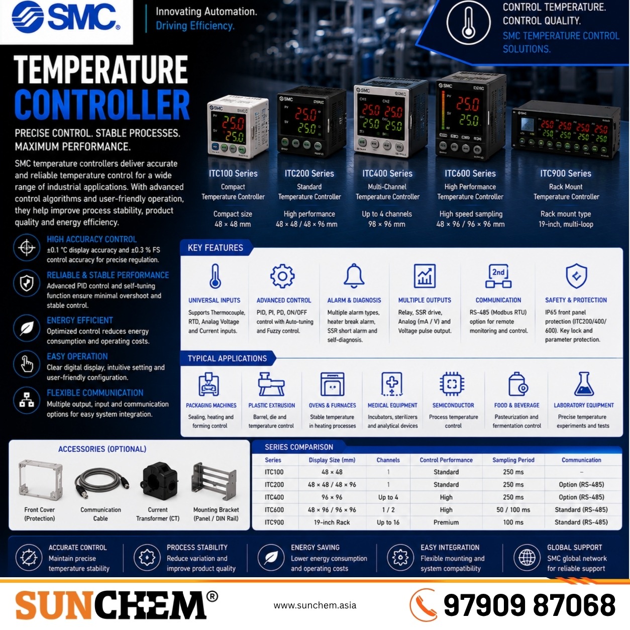 Temperature Controller – Sunchem Marketing authorized dealer and distributor of SMC temperature controllers in Chennai